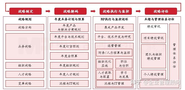 战略执行陪跑服务(战略执行系统培训心得)基隆市 战略执行陪跑服务(战略执行系统培训心得)基隆市