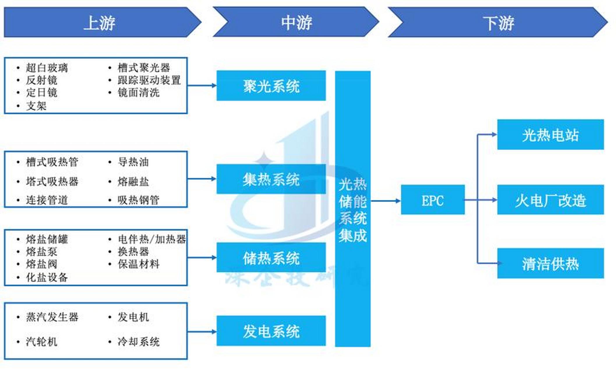 储能产业链融资(储能产业链融资现状)基隆市