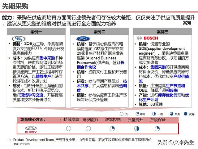 战略采购协同方案(战略采购协同方案怎么写)基隆市 战略采购协同方案(战略采购协同方案怎么写)基隆市