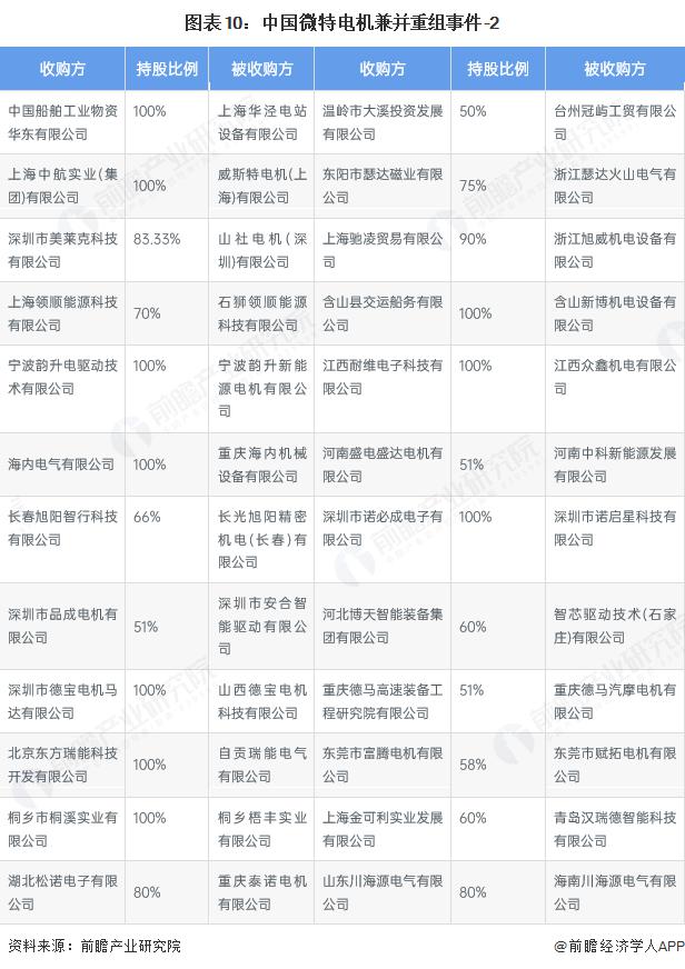 产能整合并购方案(产能过剩型并购案例)基隆市