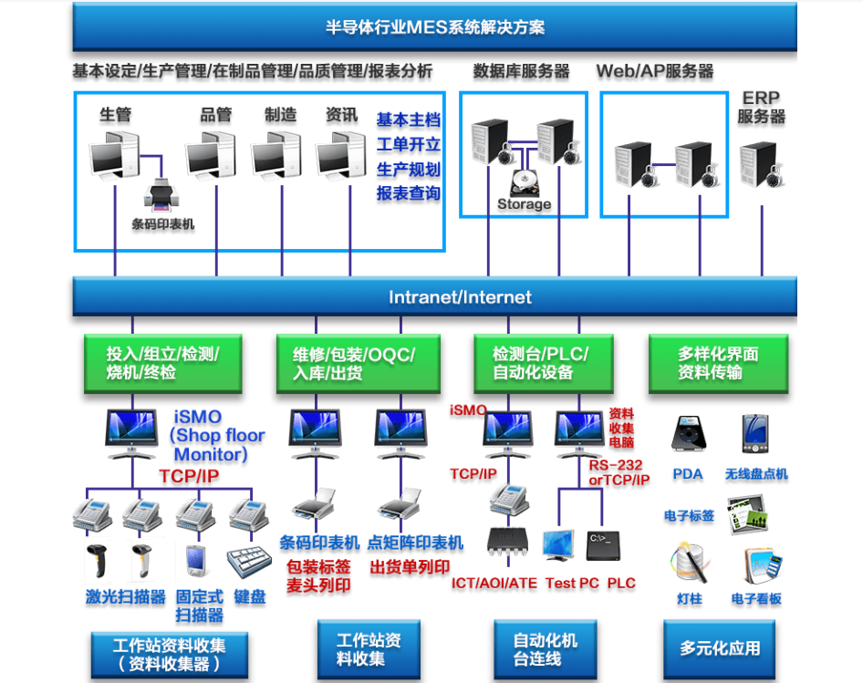 行业解决方案机构(行业解决方案事业部)基隆市