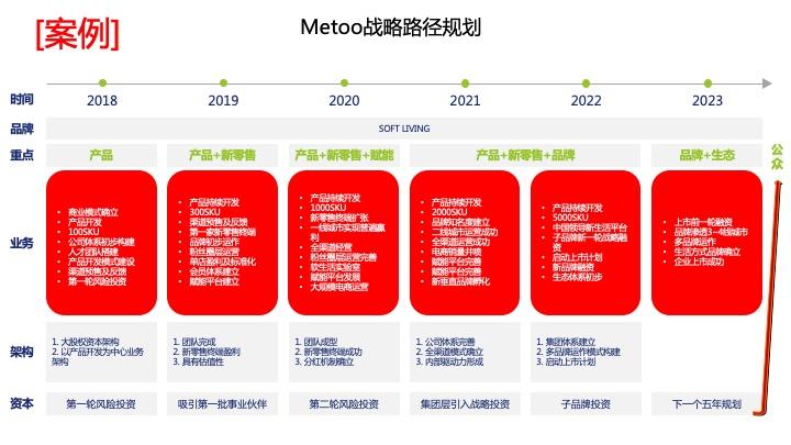 战略路径规划咨询(战略路径是什么意思)基隆市